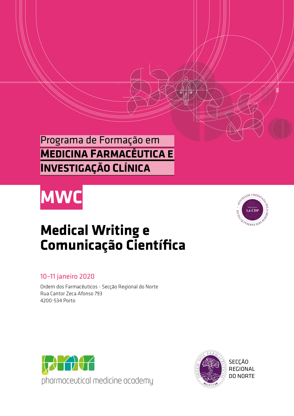 MWC